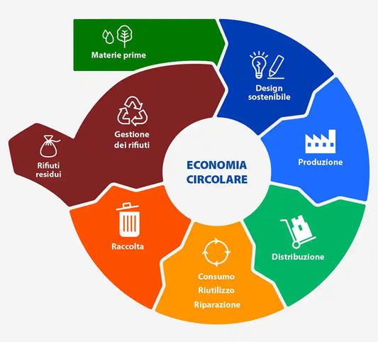 schema dell'economia circolare del servizio di ricerca del parlamento europeo